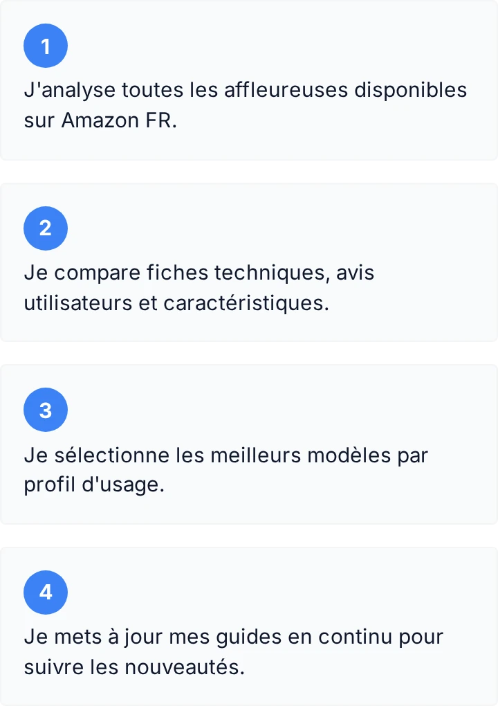 Comment je travaille, en 4 étapes